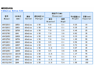 AGW 系列纽扣电池规格表